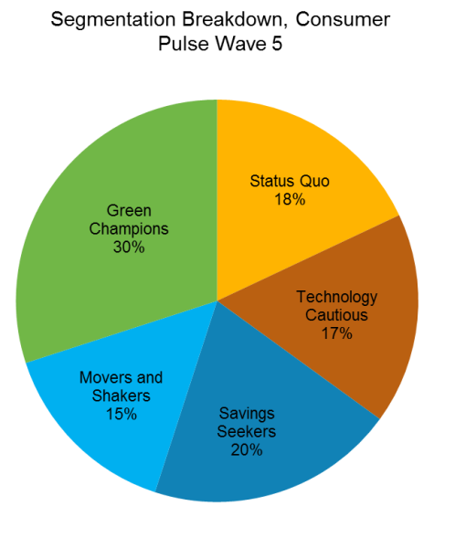 segmentation thesis segmentation thesis